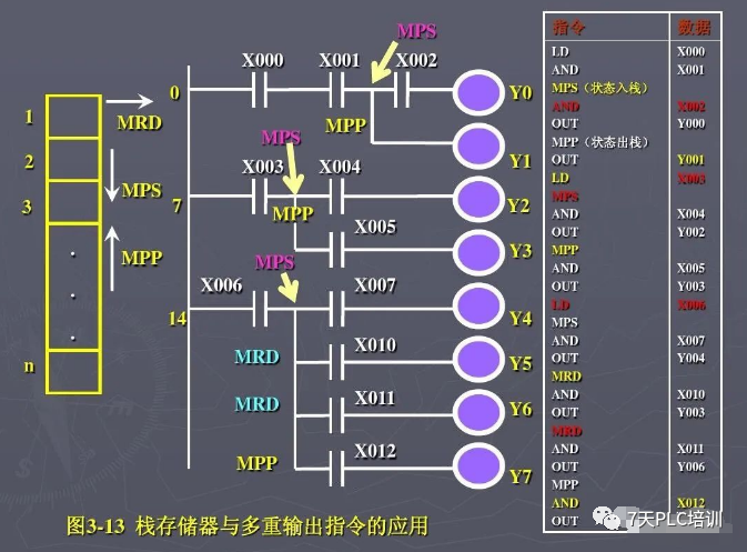 27 Basic PLC Commands You Must Know