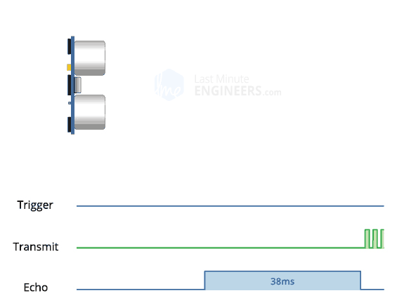 Ultrasonic Distance Measurement Using STM32 and HC-SR04