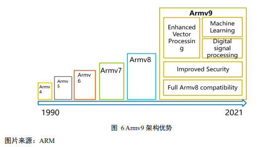 Analysis of Enterprise-Level SSD Innovative Technologies