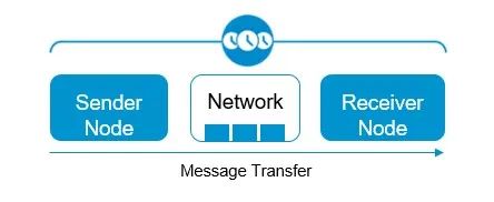 Real-Time Scheduling Algorithms for Safe Autonomous Driving