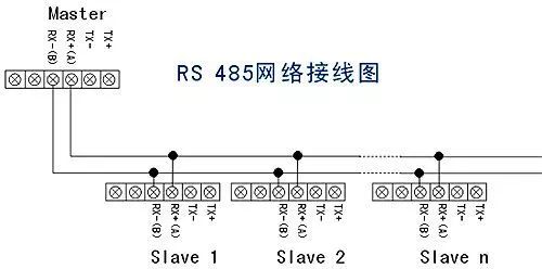 Understanding RS232, RS422, and RS485 Serial Communication Standards