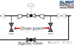 Brief Explanation and Selection of Control Valve Types: XV, PV, TV, LV, HV