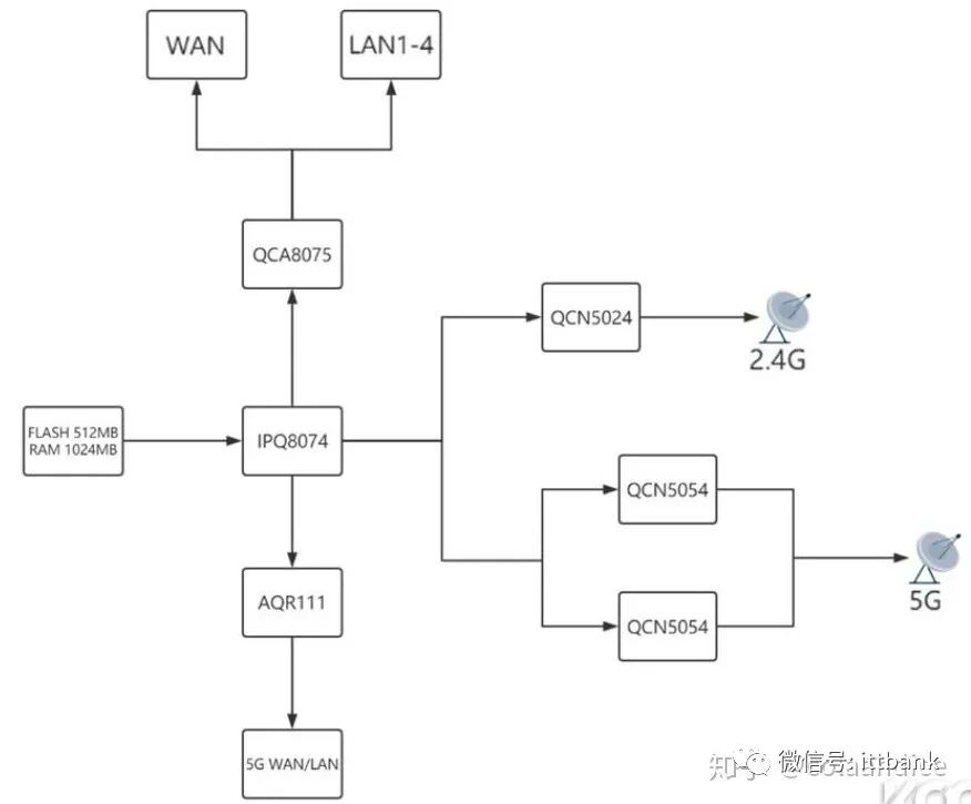 Understanding All Aspects of WiFi