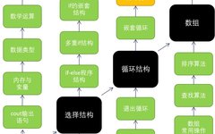 C++ Basics: 50 Lesson Teaching Plan for Primary and Secondary Schools