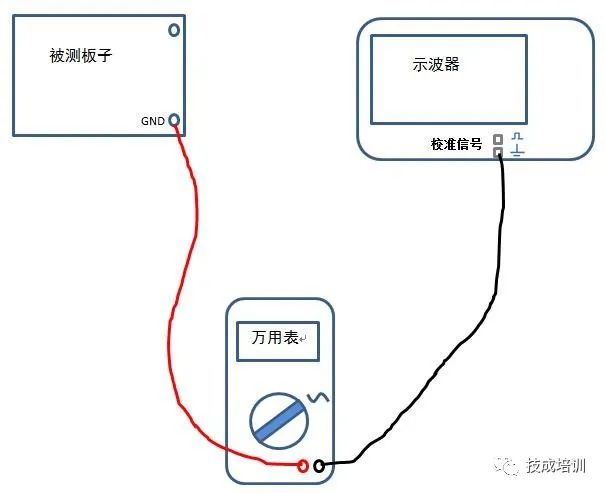 How to Safely Use an Oscilloscope
