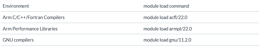 New Features in Arm Compiler for Linux Version 22.0
