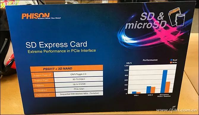 Why Are Storage Cards Smaller Than Fingernails Comparable to SSD Speeds?