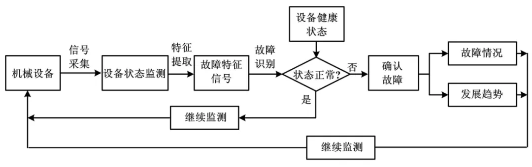 Understanding Control Theory and Engineering