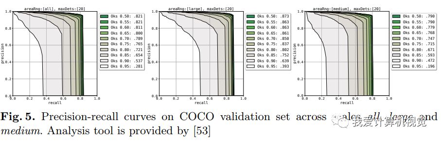 MultiPoseNet: Comprehensive Human Detection and Pose Estimation