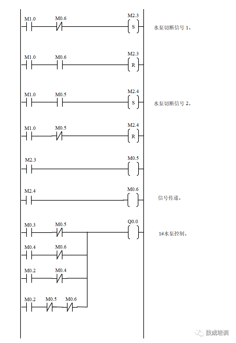 What Does a Perfect PLC Program Look Like?