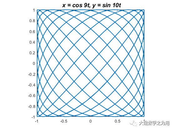Getting Started with Matlab: Are My Plots Still Ugly?
