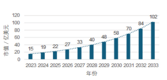 Considerations on Satellite IoT Applications