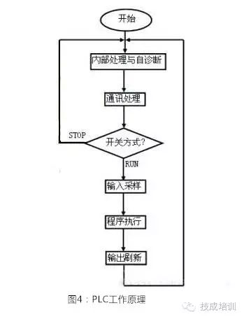 How to Quickly Understand PLC Ladder Diagrams? The Secret Is Here!