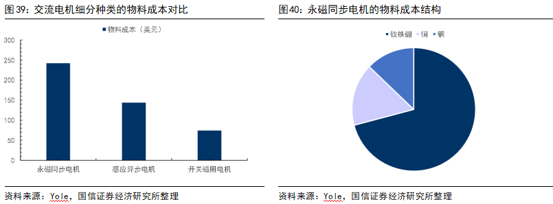 Key Technologies and Development Trends of Drive Motors