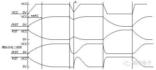 Detailed Design of Microcontroller Reset Circuits