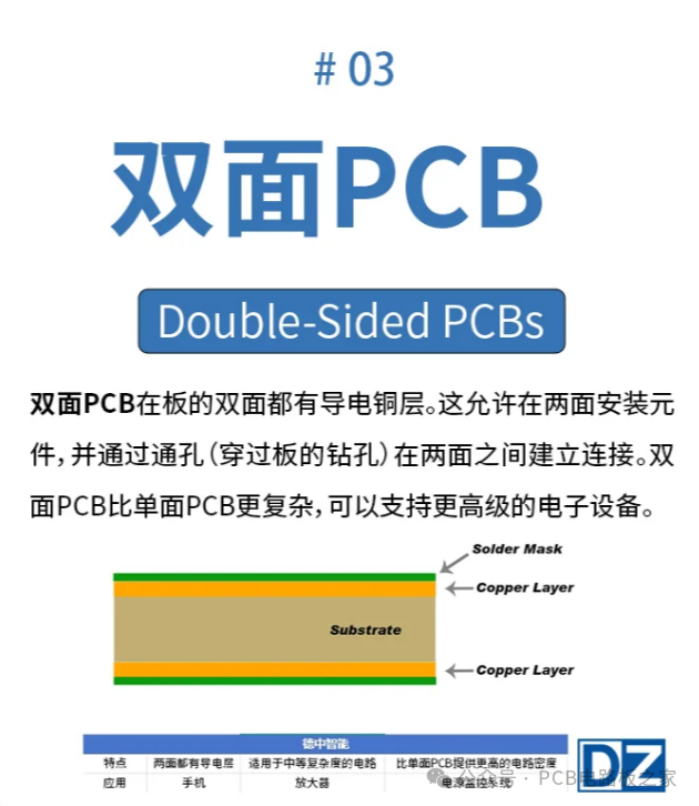 Detailed Explanation of PCB Circuit Board Classification