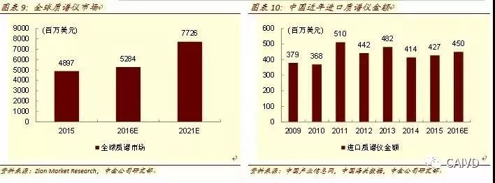 Analysis of In Vitro Diagnostic Industry Chain and Distribution Map