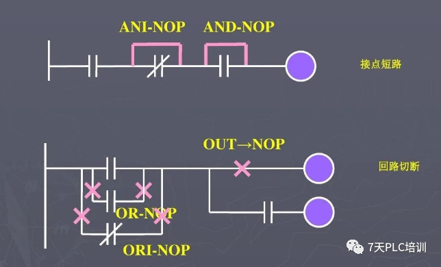 27 Basic PLC Commands You Must Know