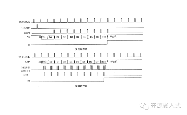 Principles and Applications of Industrial RS-232 Interface Bus