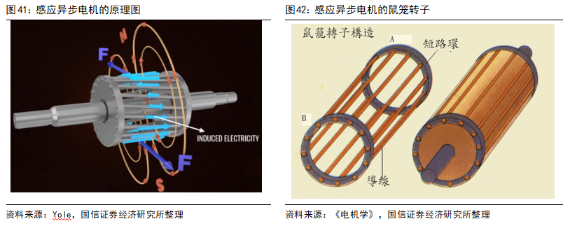 Key Technologies and Development Trends of Drive Motors