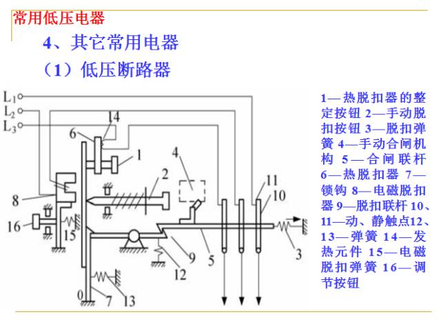 Comprehensive Guide to PLC Basics in Automation