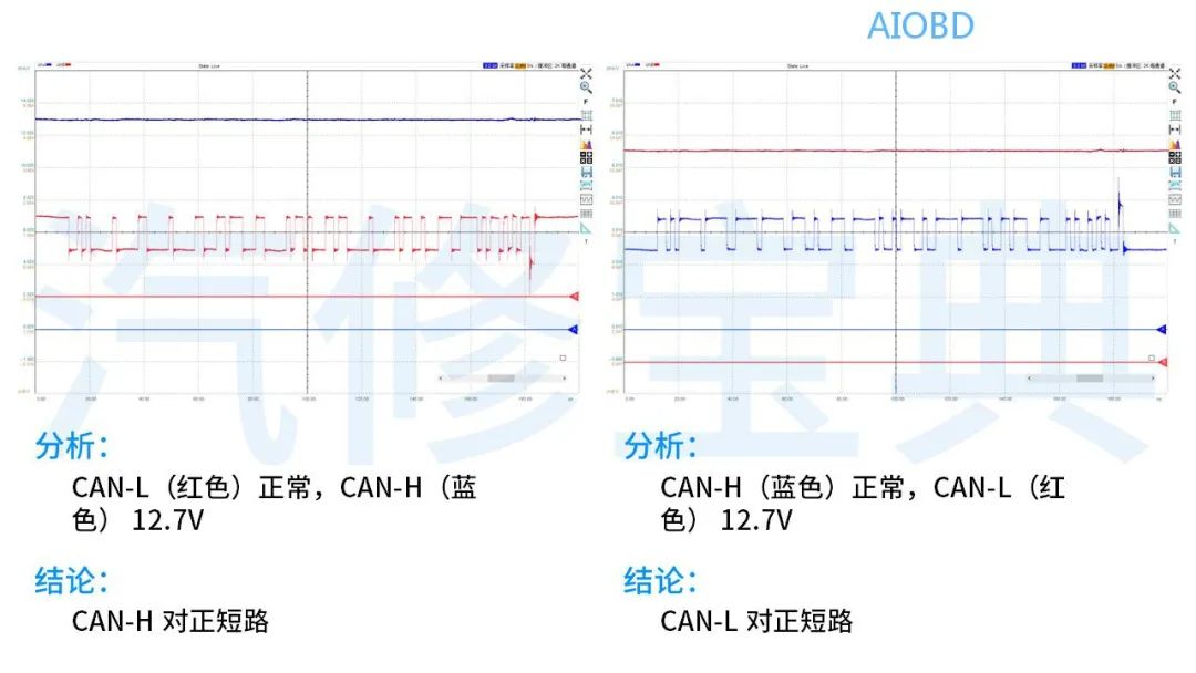 Understanding Waveforms in 3 Minutes: Actuators and CAN Bus Analysis