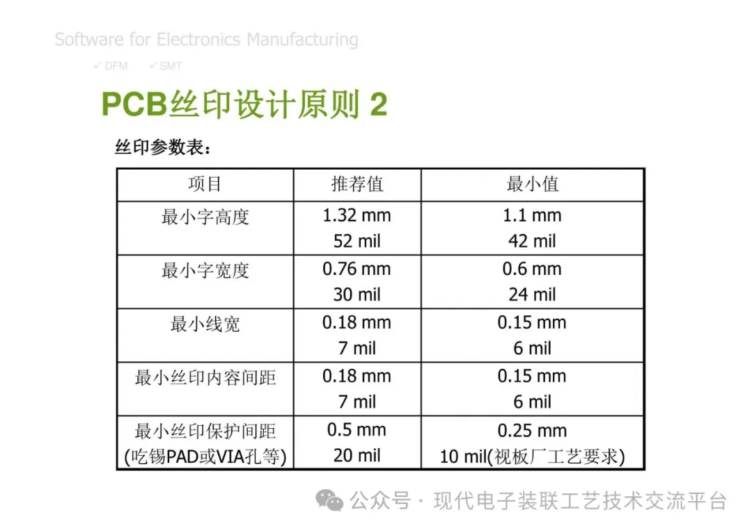 PCBA Manufacturing Design Analysis and Review