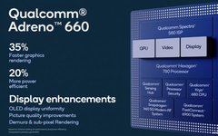 Qualcomm Adreno GPU Performance Ranking