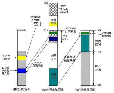 Understanding PCIe: Architecture Overview