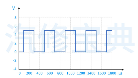 Common Sensor Waveform Analysis: Everything You Need in One Article!