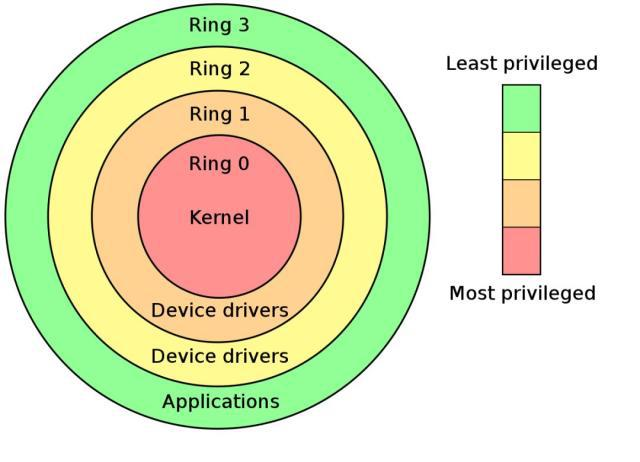 Understanding VMware, KVM, and Docker Technologies