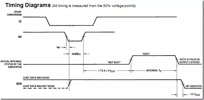 Learning 51 Microcontroller AD Conversion with Proteus