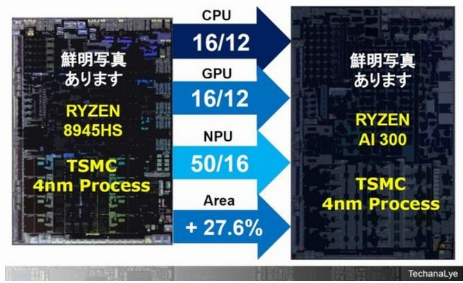 Three Major AI PC Disassemblies: Core Technologies of the 2024 'Edge AI Year'
