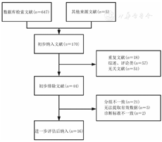 Meta-Analysis of Sepsis-Induced Myocardial Dysfunction and Hypertension