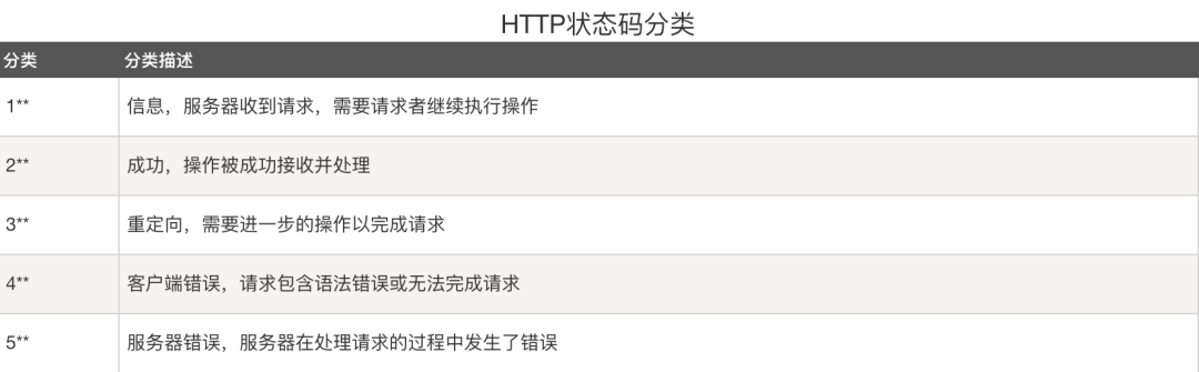 Detailed Explanation of HTTP Protocol