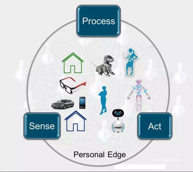 What Is Edge Computing? Explanation and 3 Types