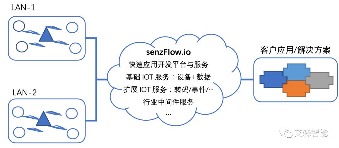 From LoRaWAN to LoRaLAN: A Comprehensive Overview