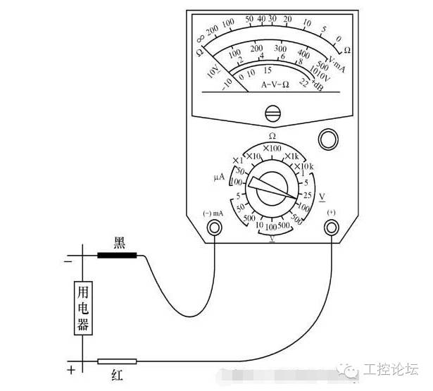 Identification and Use of Multimeters: A Practical Guide
