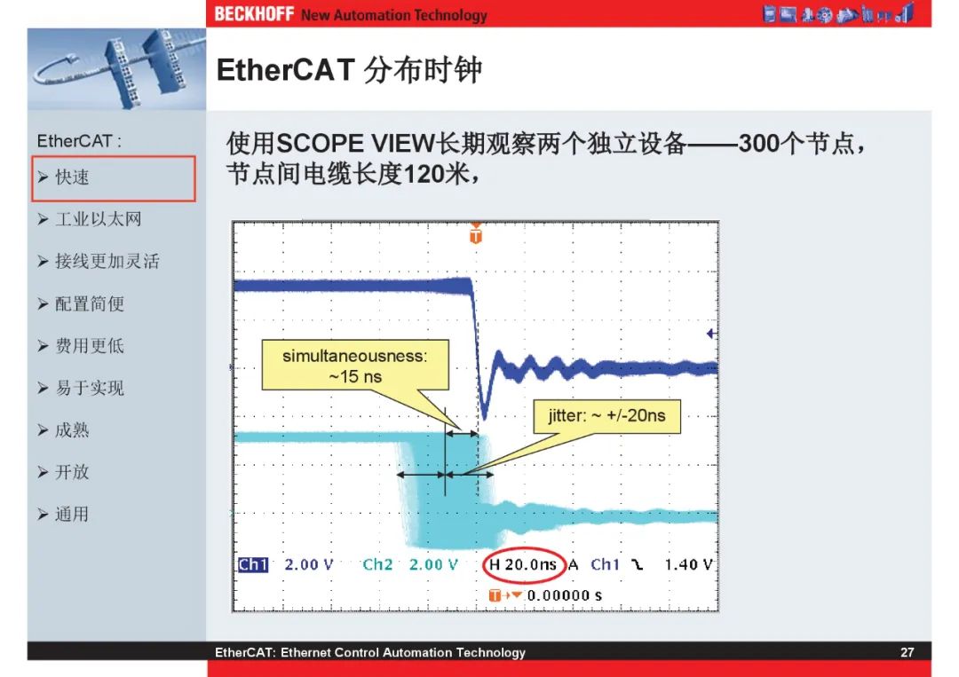 How Powerful Is EtherCAT Bus?