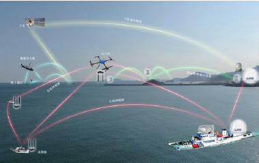 Analysis of Manned/Unmanned Teaming Technologies in Foreign Militaries