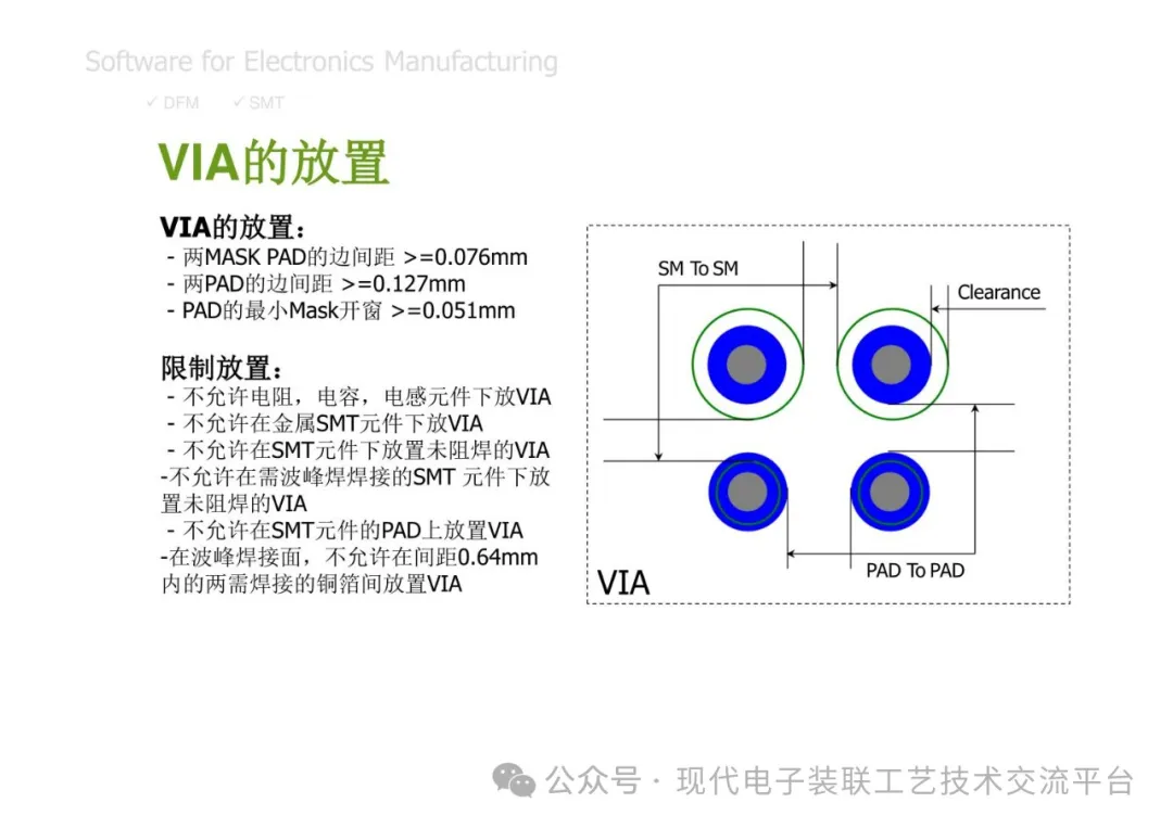PCBA Manufacturing Design Analysis and Review