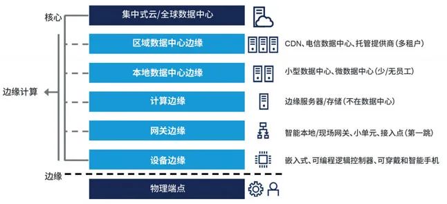 Why Do Intelligent Machines Need Edge Computing Platforms?