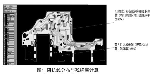 Research on Factors Affecting High Precision Characteristics Impedance of PCB