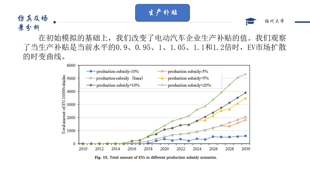 Effects of Multi Policies on Electric Vehicle Diffusion