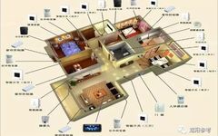 Introduction to Smart Home Control Systems