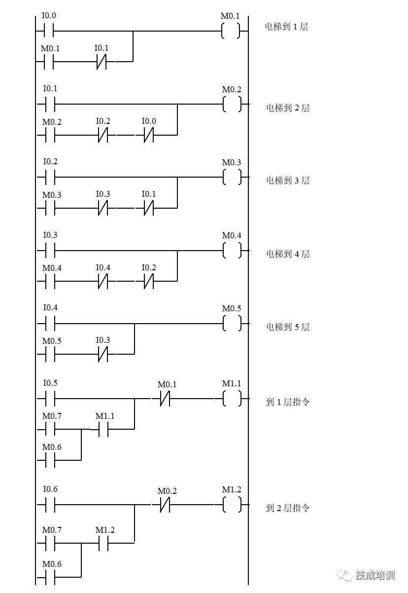 What Does a Perfect PLC Program Look Like?