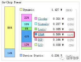 Power Design for Xilinx FPGA