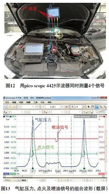 Introduction to Pico Automotive Oscilloscope Functions