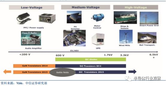 Comprehensive Introduction to Semiconductor Wafers Beyond Silicon