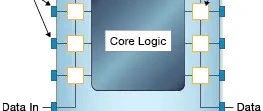 Understanding JTAG: A Comprehensive Guide